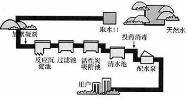 自来水厂净水过程详解与净水方法应用